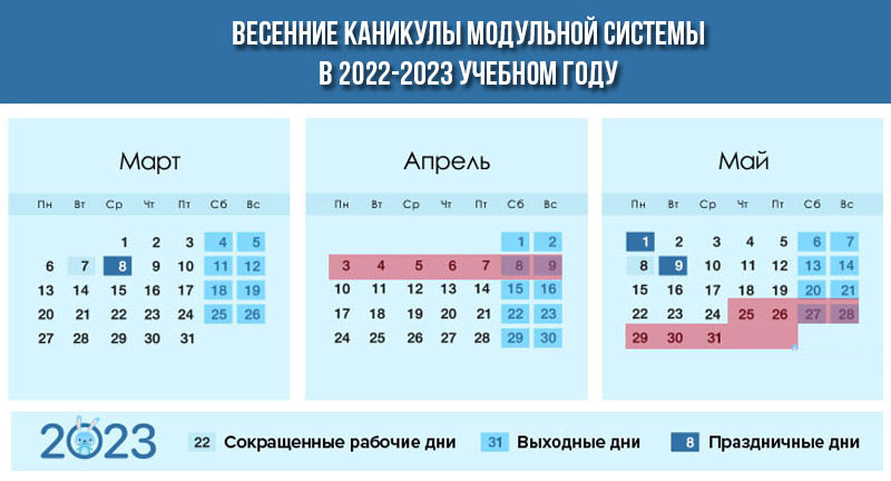 Весенние каникулы 2022-2023 по триместрам