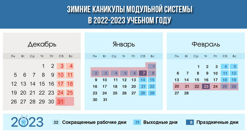 Зимние каникулы 2022-2023 по триместрам