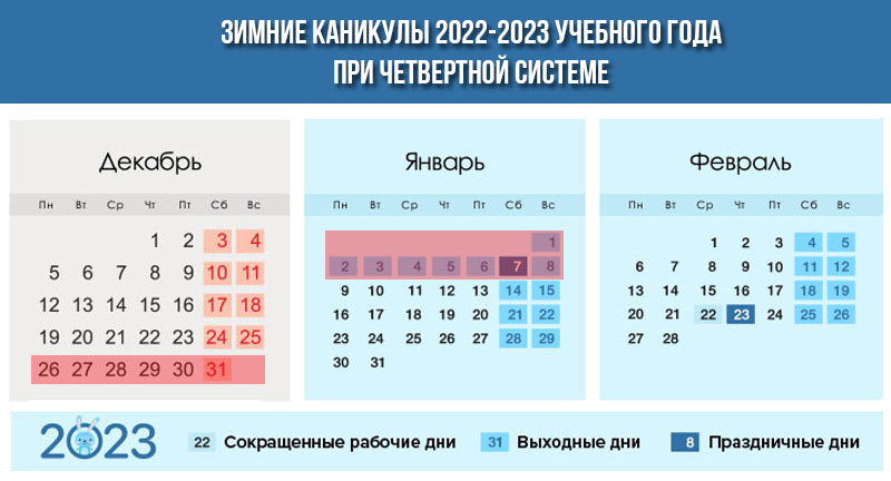 Зимние каникулы 2022-2023 по четвертям