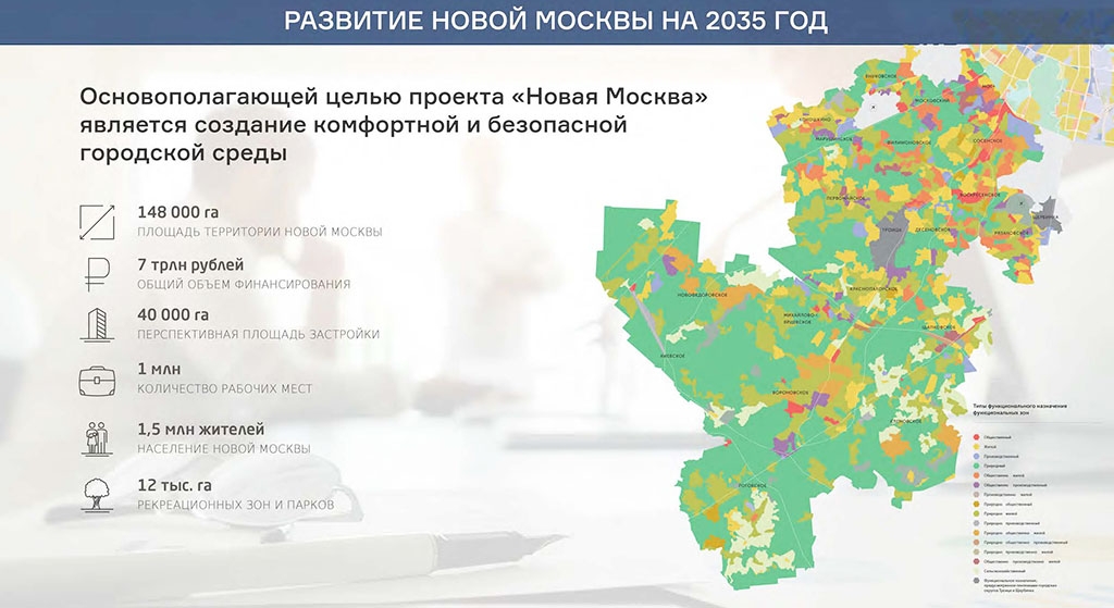 План развития новой Москвы