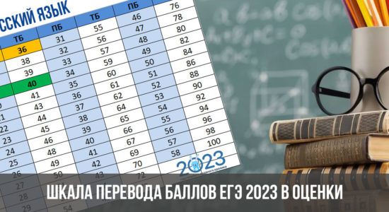 Шкала перевода баллов ЕГЭ 2023 в оценки
