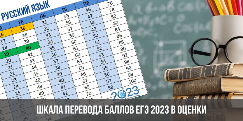 Шкала перевода баллов ЕГЭ 2023 в оценки