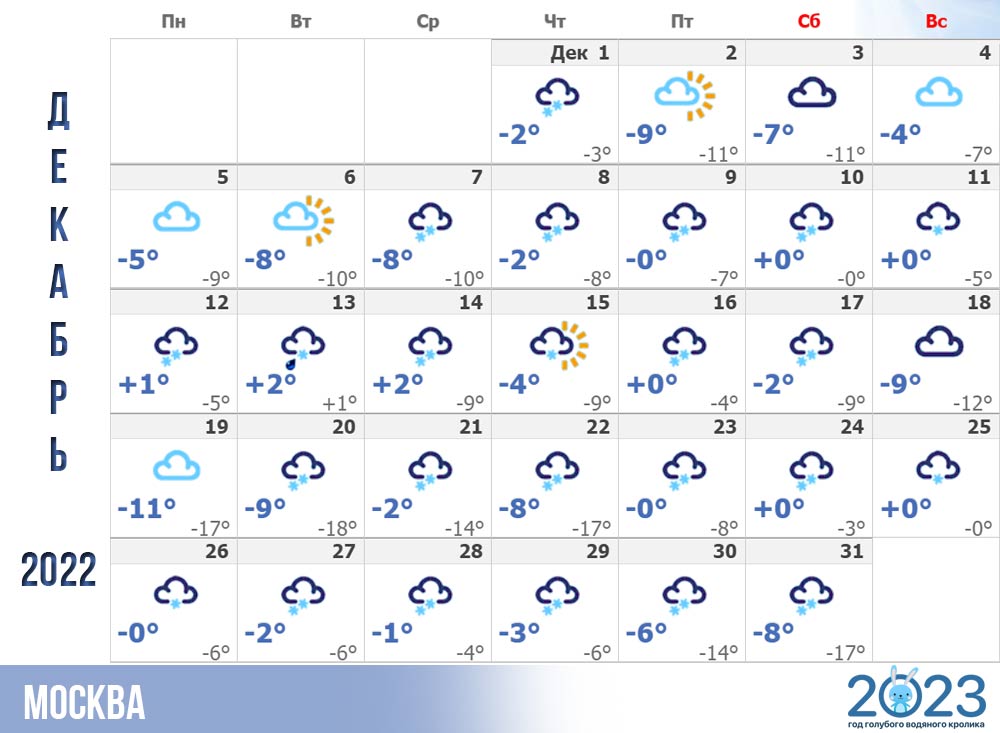 Прогноз погоды на декабрь 2022 года в Москве