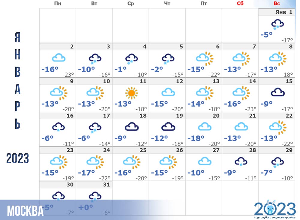 Прогноз погоды на январь 2023 года в Москве