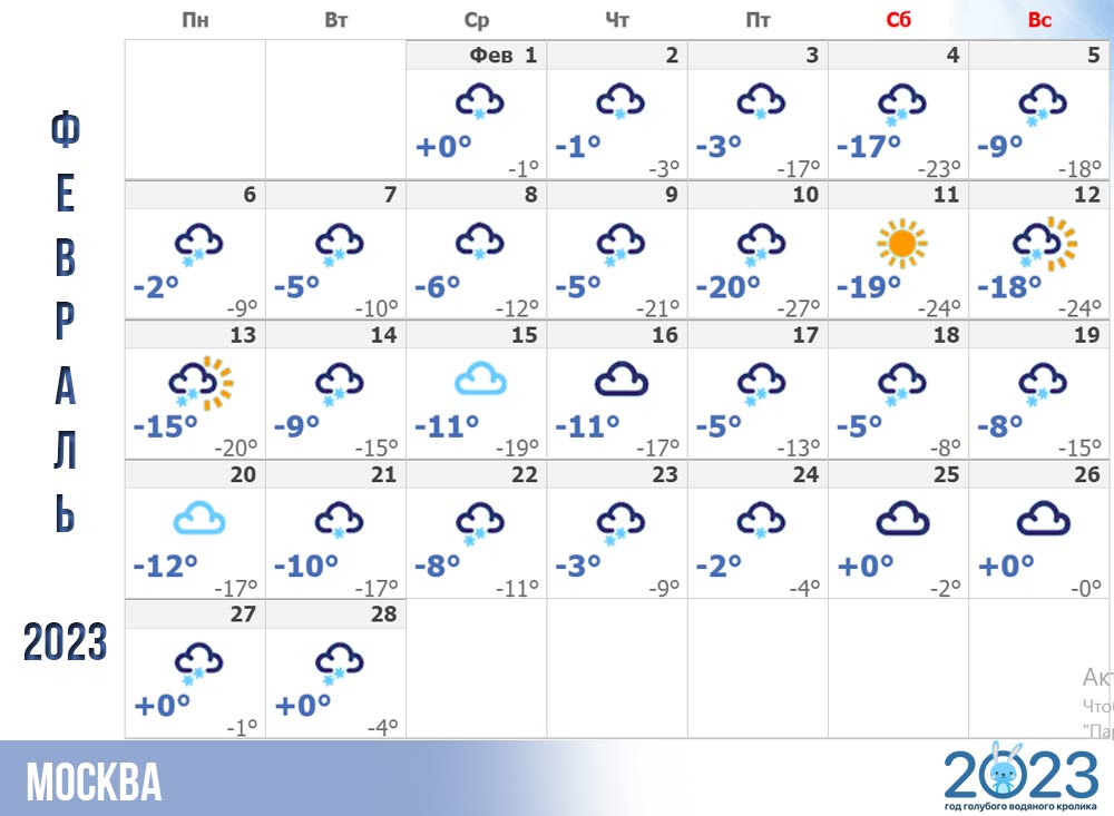 Прогноз погоды на февраль 2023 года в Москве