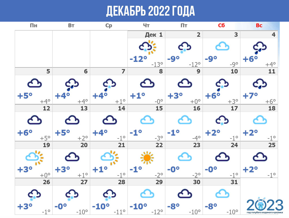 Прогноз погоды на ноябрь 2022 года в Санкт-Петербурге