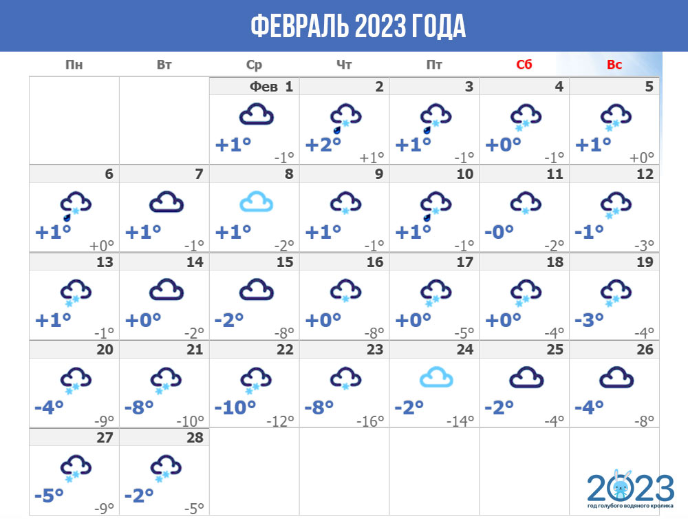 Прогноз погоды на февраль 2023 года в Санкт-Петербурге