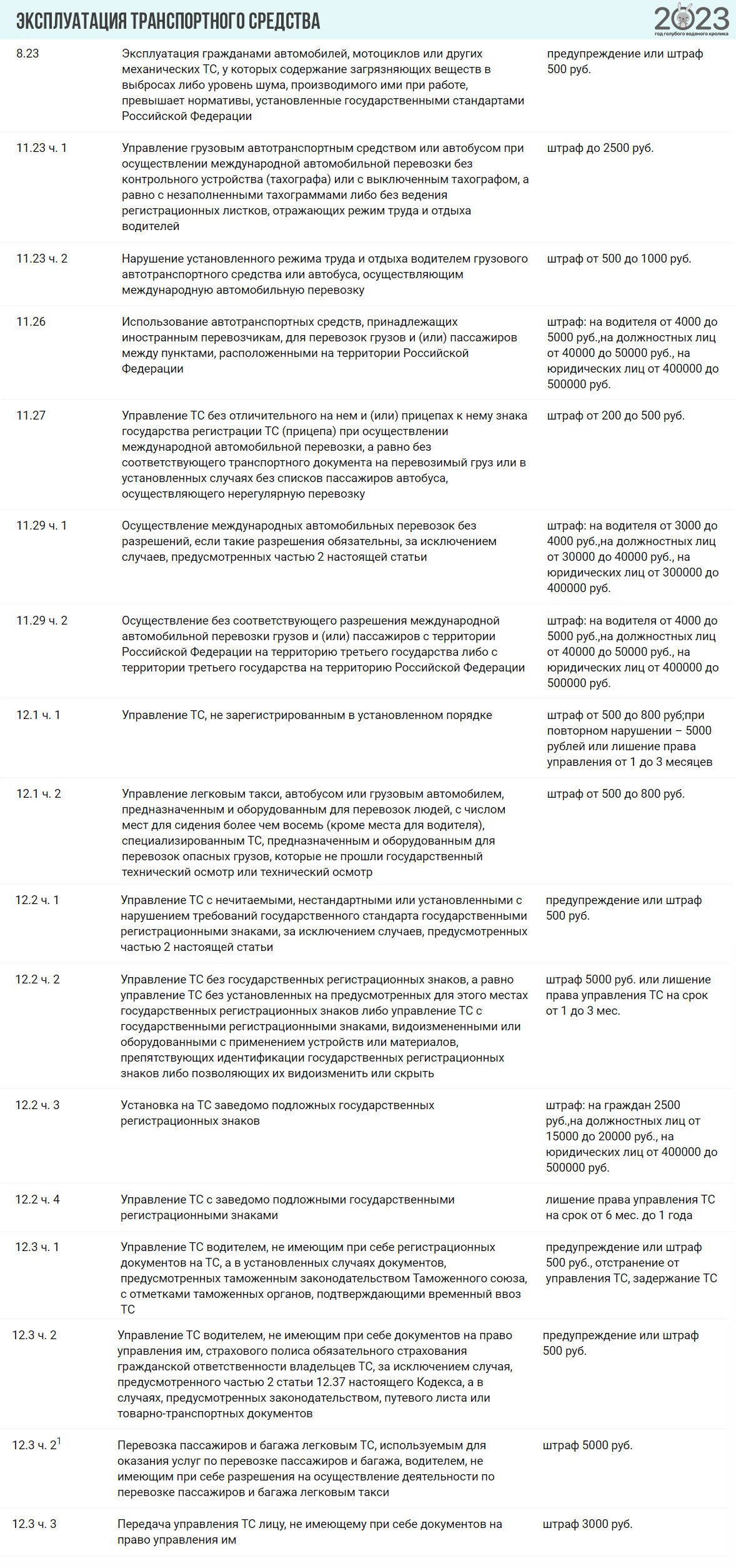 Таблица штрафов из блока "Эксплуатация ТС"